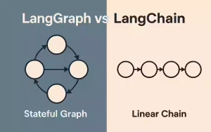 LangGraph vs LangChain