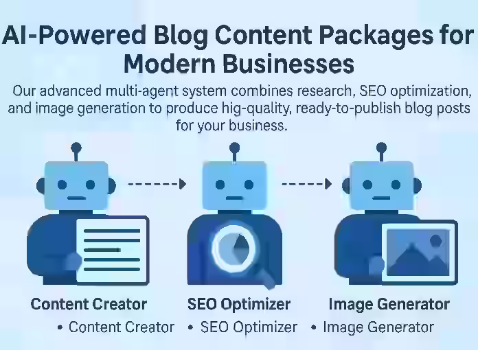 AI Powered Blog Content package